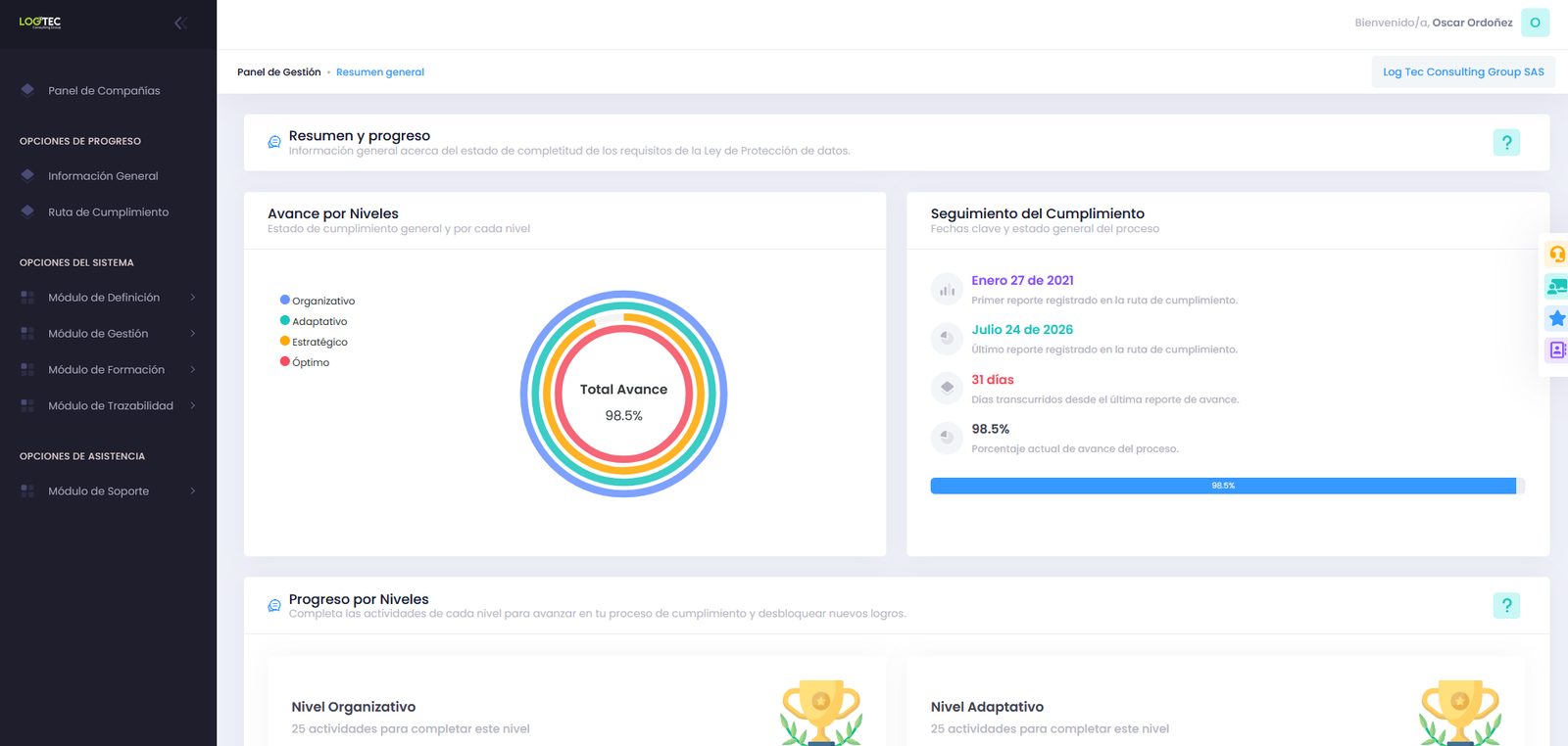 Tablero de control de cumplimiento de la suite